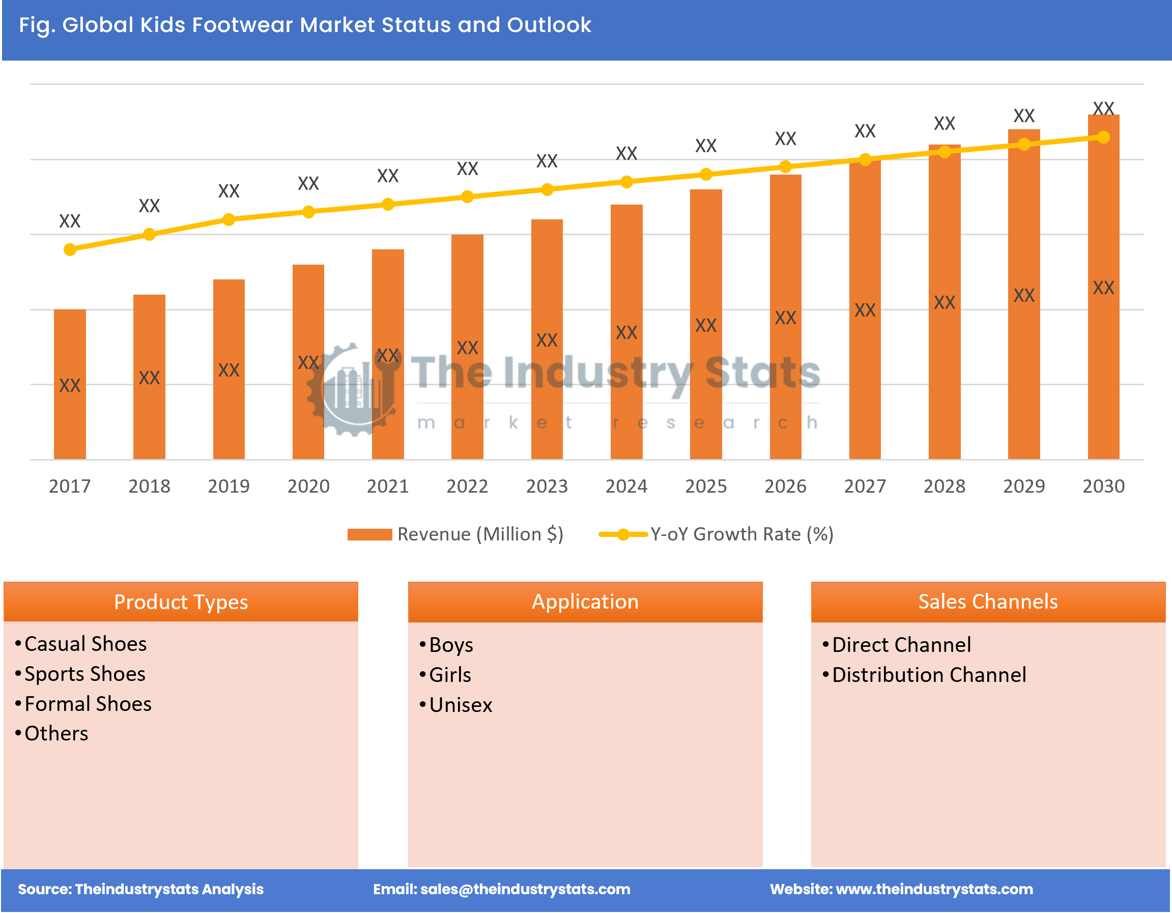 Kids Footwear Status & Outlook